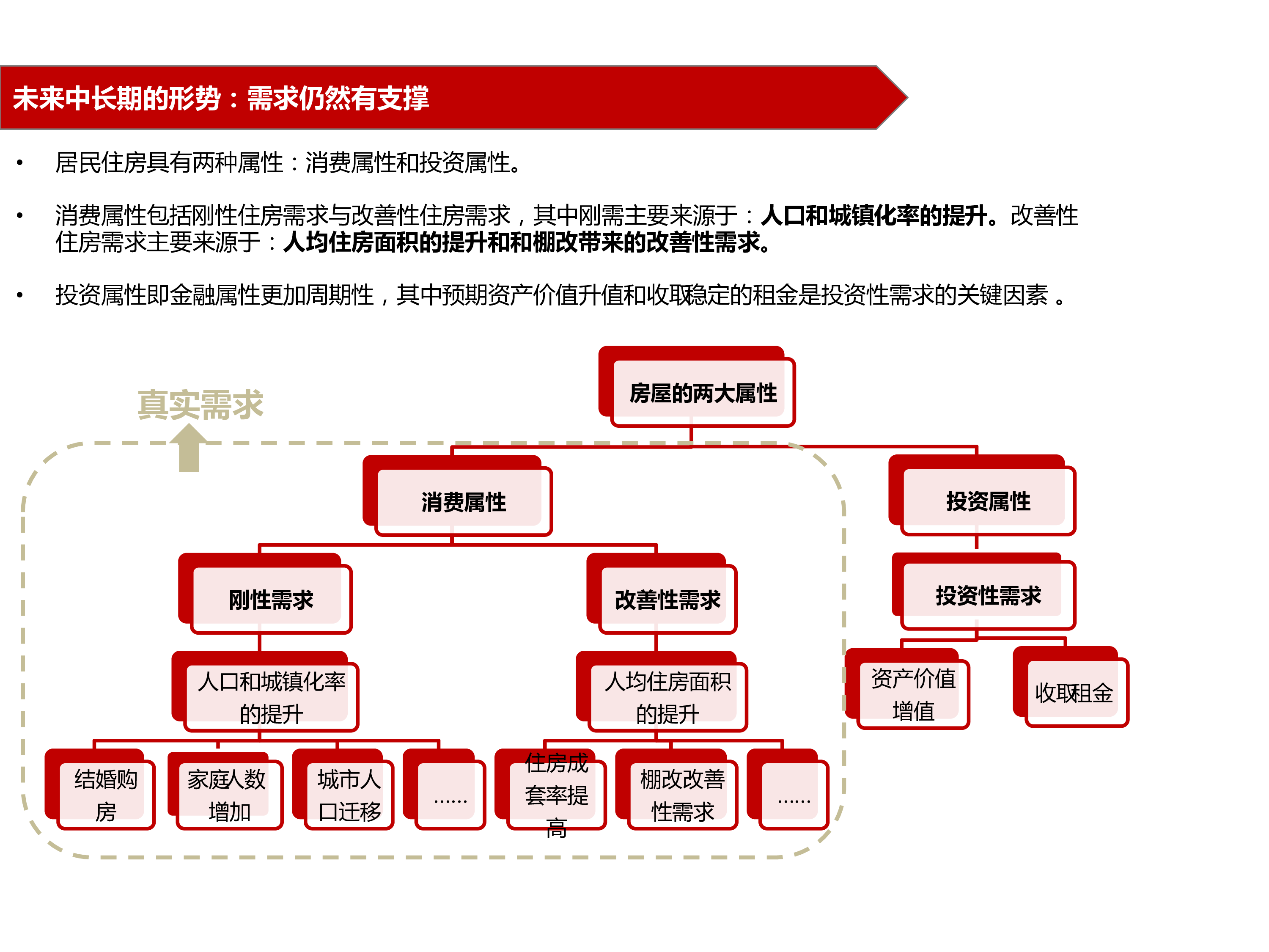 房地产行业:从十四五规划建议中看房地产板块机会
